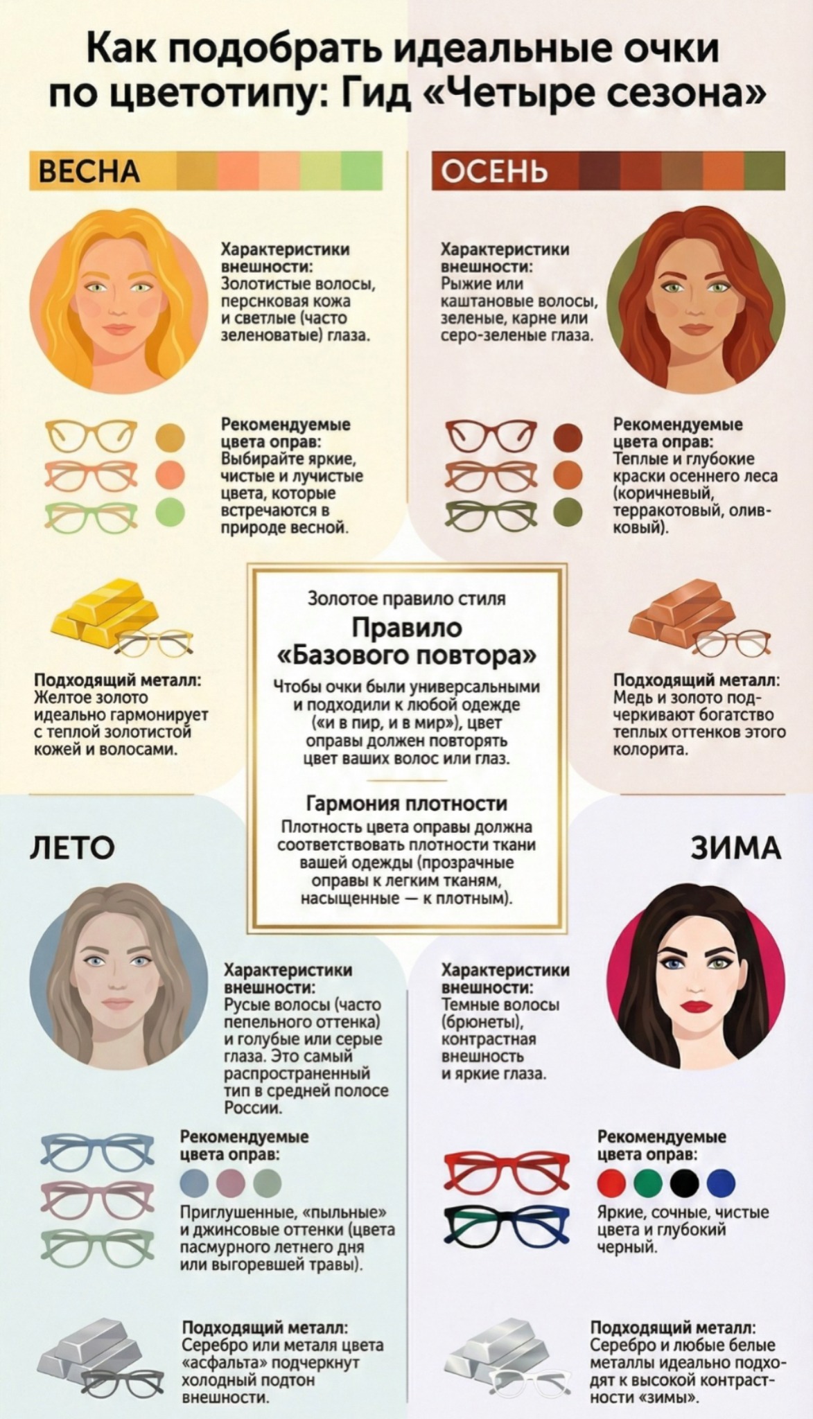 Таблица подбора очков по цветотипу внешности Таблица подбора очков по цветотипу внешности